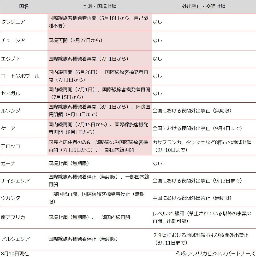 ロックダウン_20200810