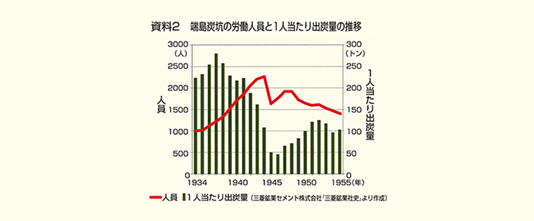 グラフ