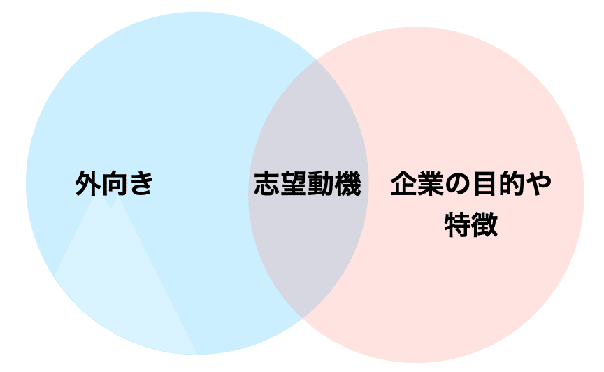 スクリーンショット 2020-08-10 21.34.06