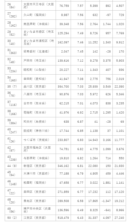 ２ なぜ小田原市は人口20万人を目指すのか 株式会社おだわらコンサルティング Note