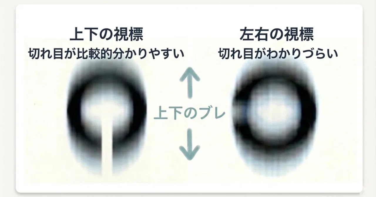 What is the truth behind '20/20' vision? The distance gap seen through ...