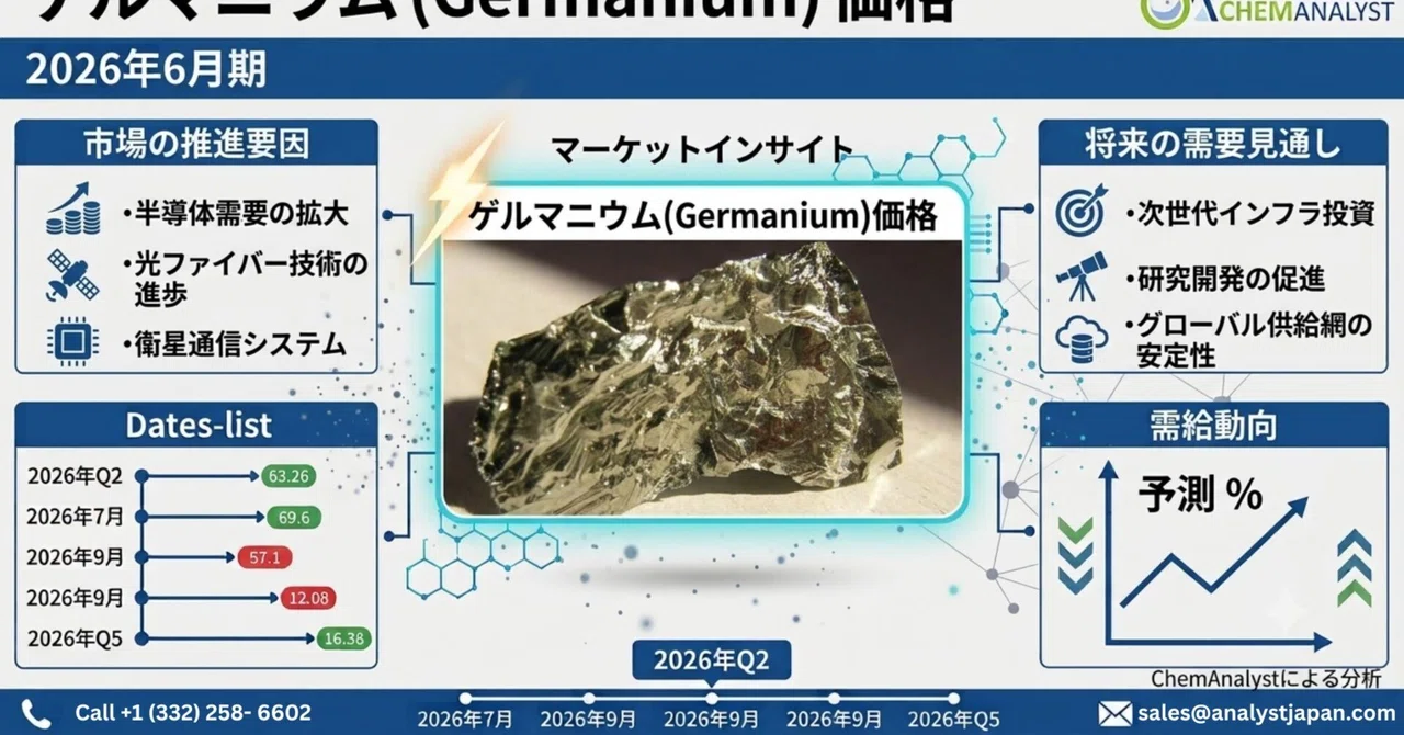 ゲルマニウム (Germanium)価格、2026年第2四半期の動向、世界市場分析、および日本市場の見通し｜ChemAnalyst Japan