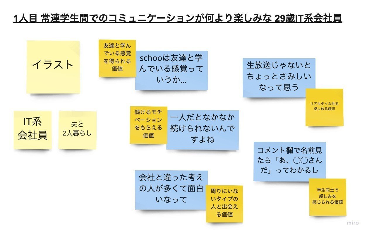 Schooで学ぶユーザーインタビュー 分析編 Mihozono Note