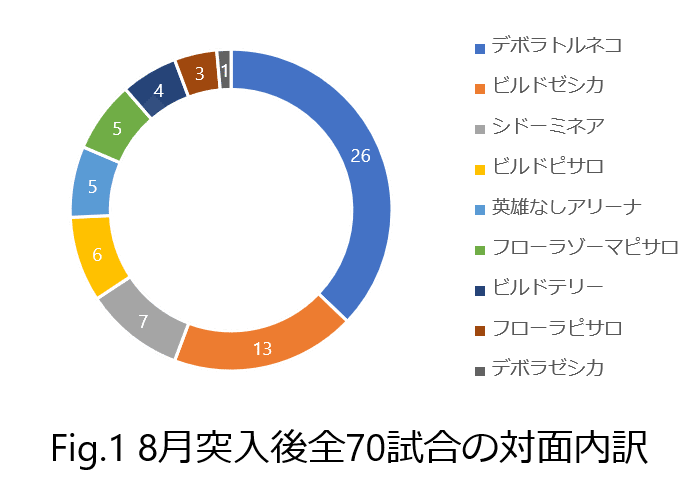 Dqr デボラトルネコ解説 Gpランクインするために実践したこと Uenuen Note