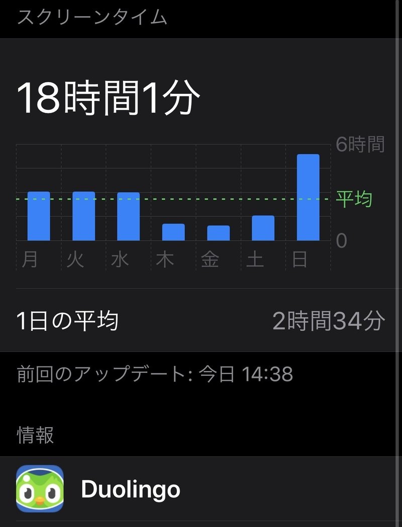 語学アプリで週19時間お勉強 北欧ジャーナリストあぶみあさき 外国語の楽しい勉強法 Enjoy Nordic Languages Note 語学アプリで週19時間お勉強 北欧ジャーナリストあぶみあさき 外国語の楽しい勉強法 Enjoy Nordic Languages Note
