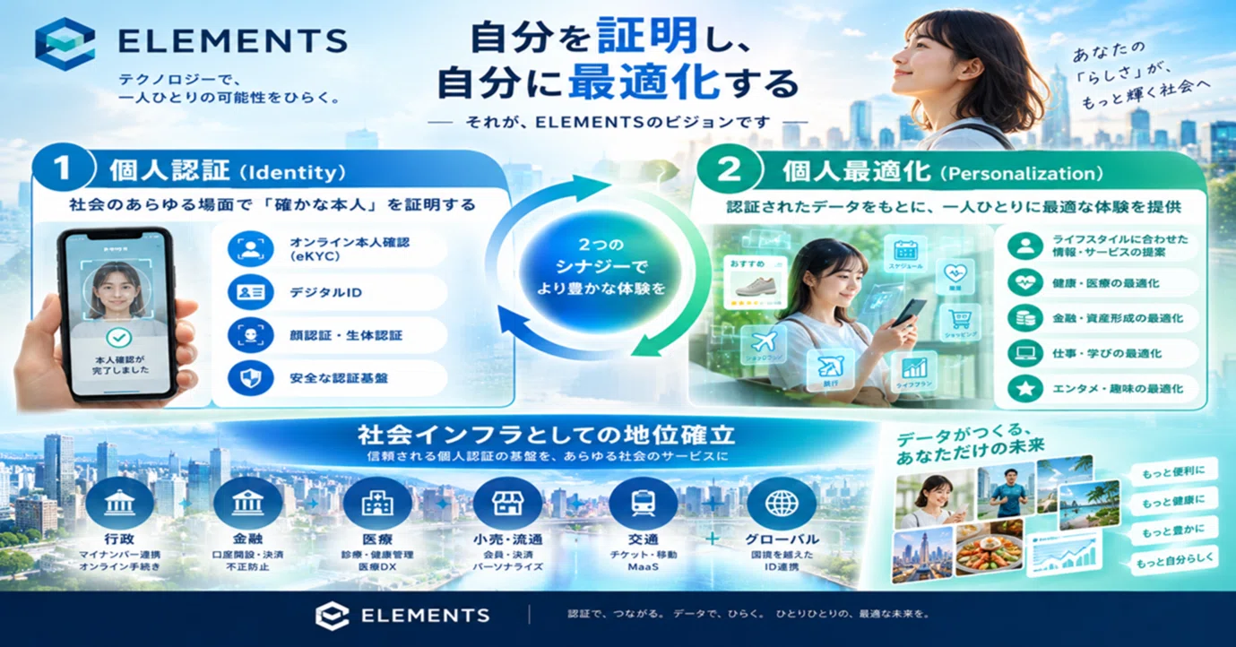 [Corporate Research] ELEMENTS: More than just an 