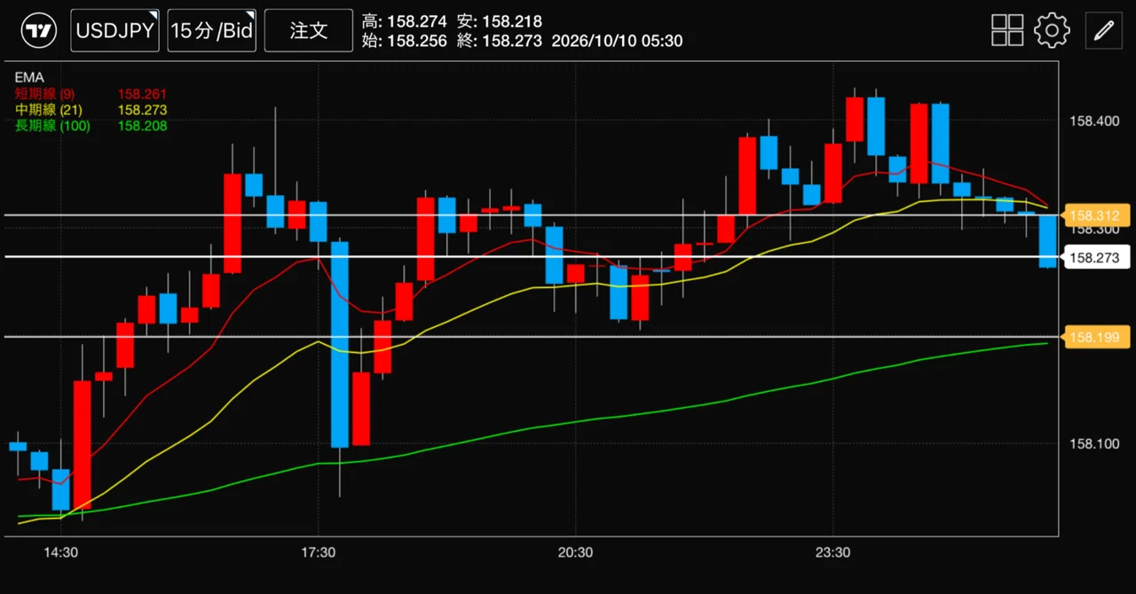 There was a pattern for selling on the rebound. However, the entry ...