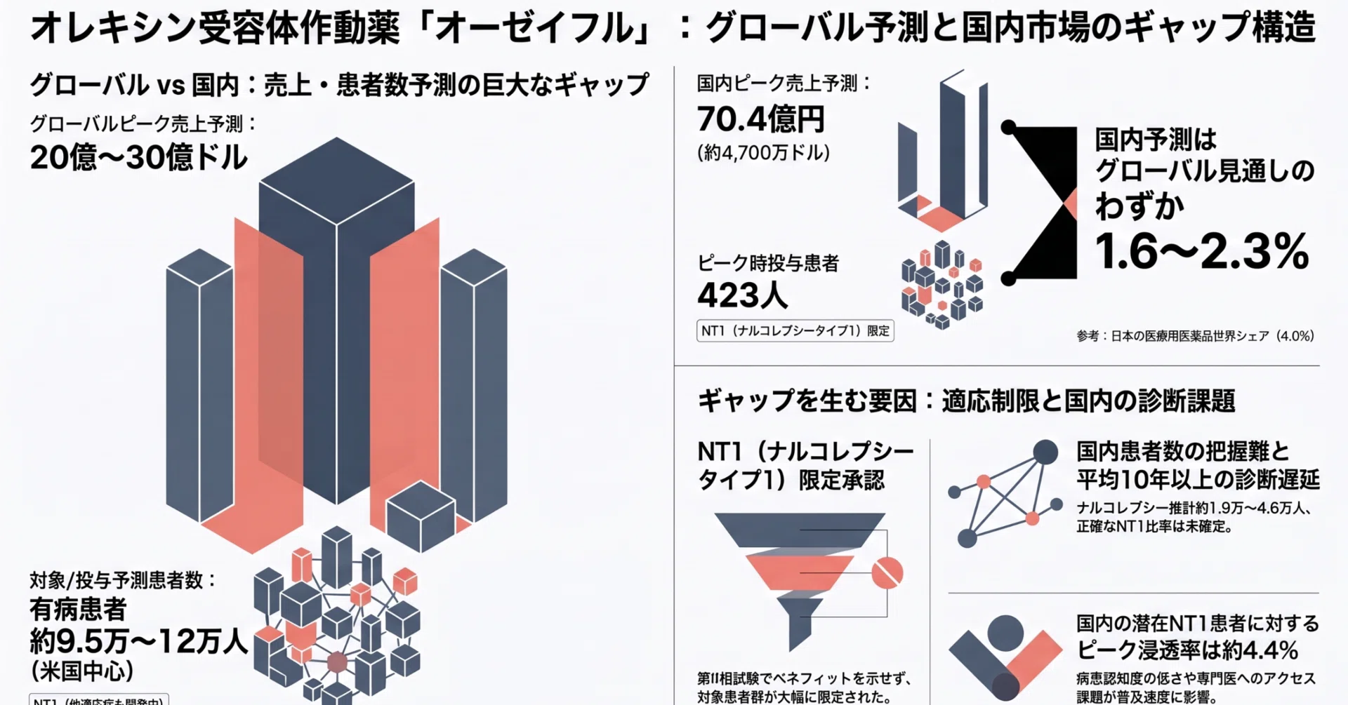 Takeda's New Sleep Medication 'Dayvigo' Set for Approval in Japan