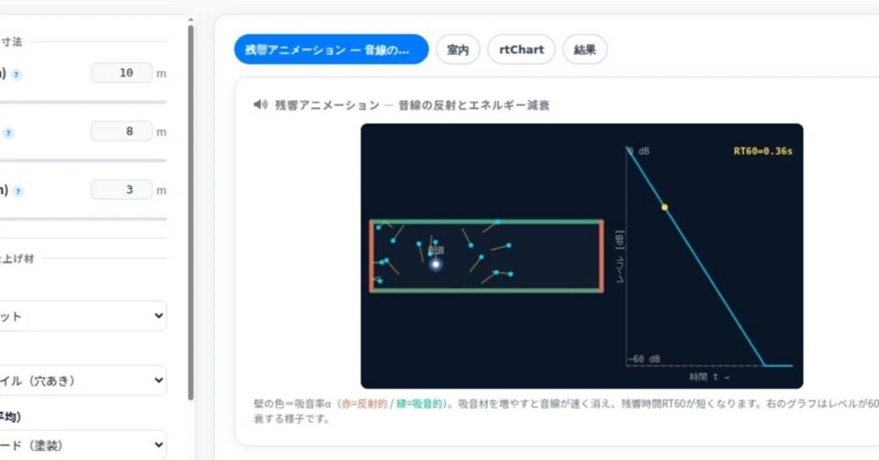 [Free Tool] Why sound echoes too much in a concrete-walled room ...