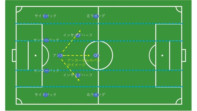 第３回　アンカーからのパスのイメージ