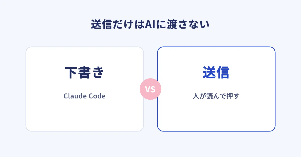 Claude Code and Gmail, only the recipient name was garbled | Why I don ...