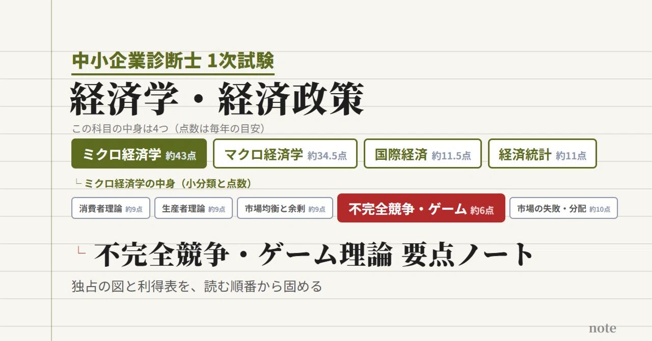 診断士1次・経済学・経済政策｜ミクロ④ 不完全競争・ゲーム理論 要点