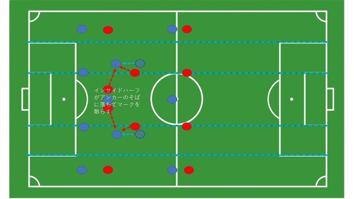 第4回　インサイドハーフのポジショニング