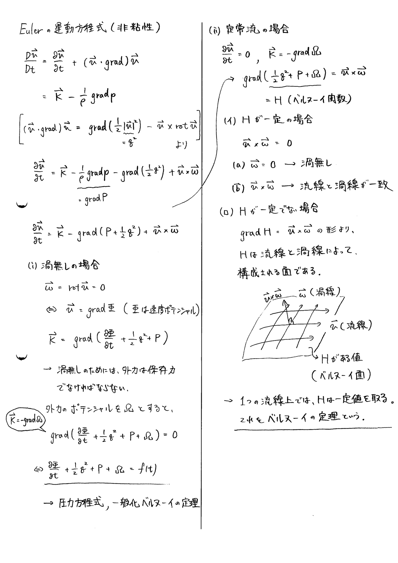 の 定理 ベルヌーイ