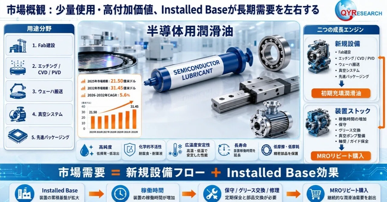 Semiconductor Lubricants: Global Market Share and Ranking, Overall ...