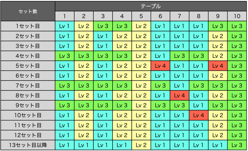 バジリスク絆2 設定判別 設定示唆 スペック ユニメモ 設定差 モード移行 判別 設定狙い 設定6 設定5 シナリオ Enare Note バジリスク絆2 設定判別 設定示唆 スペック ユニメモ 設定差 モード移行 判別 設定狙い 設定6 設定5 シナリオ Enare Note