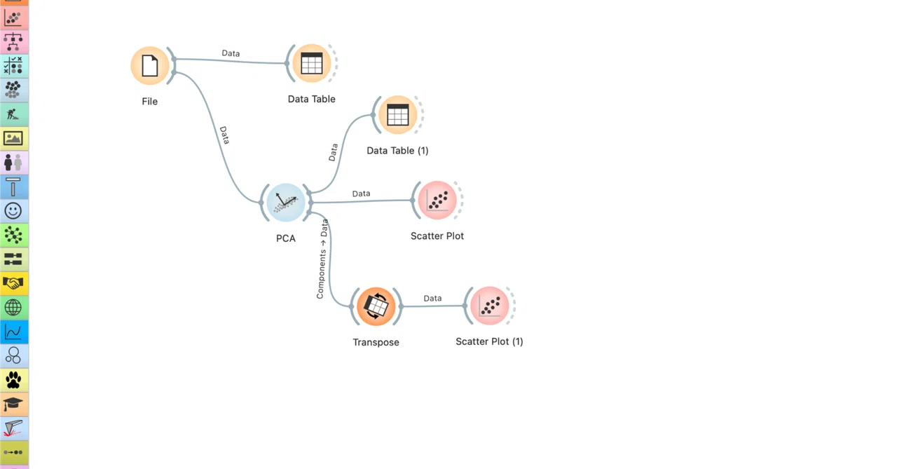 Learning Statistical Analysis from Scratch: Principal Component ...