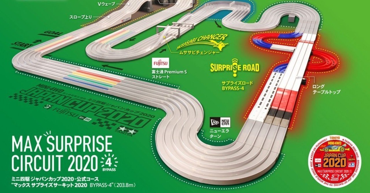 第209ヒート ジャパンカップ 2020 第2戦 新潟大会 動画等 440 Note