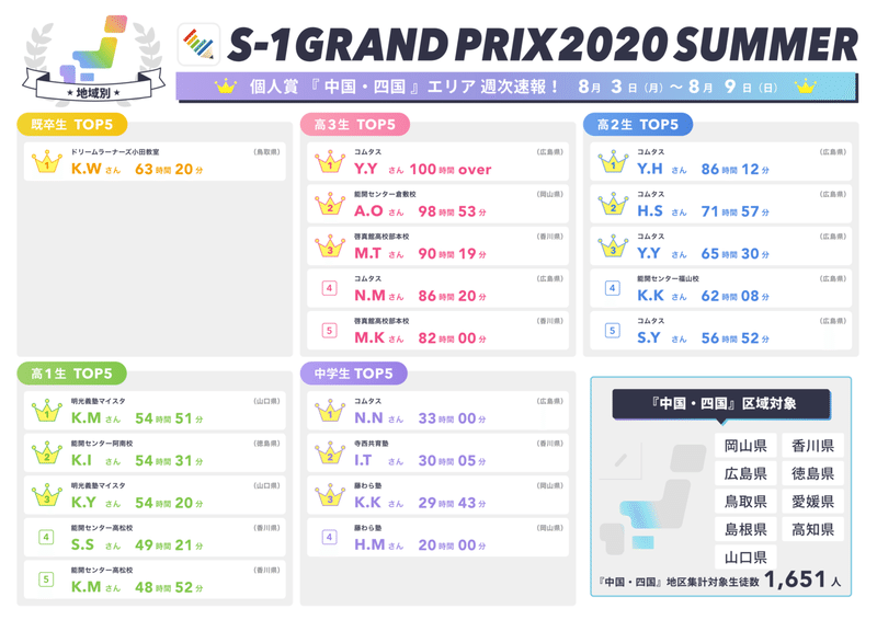 個人賞_中国&amp;四国エリアランキング