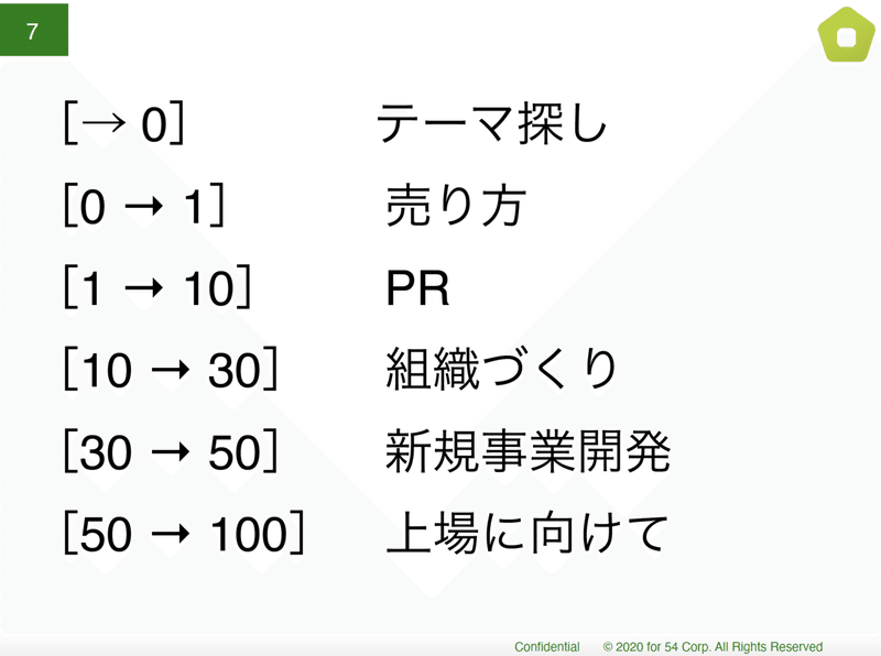 スクリーンショット 2020-08-11 9.18.22