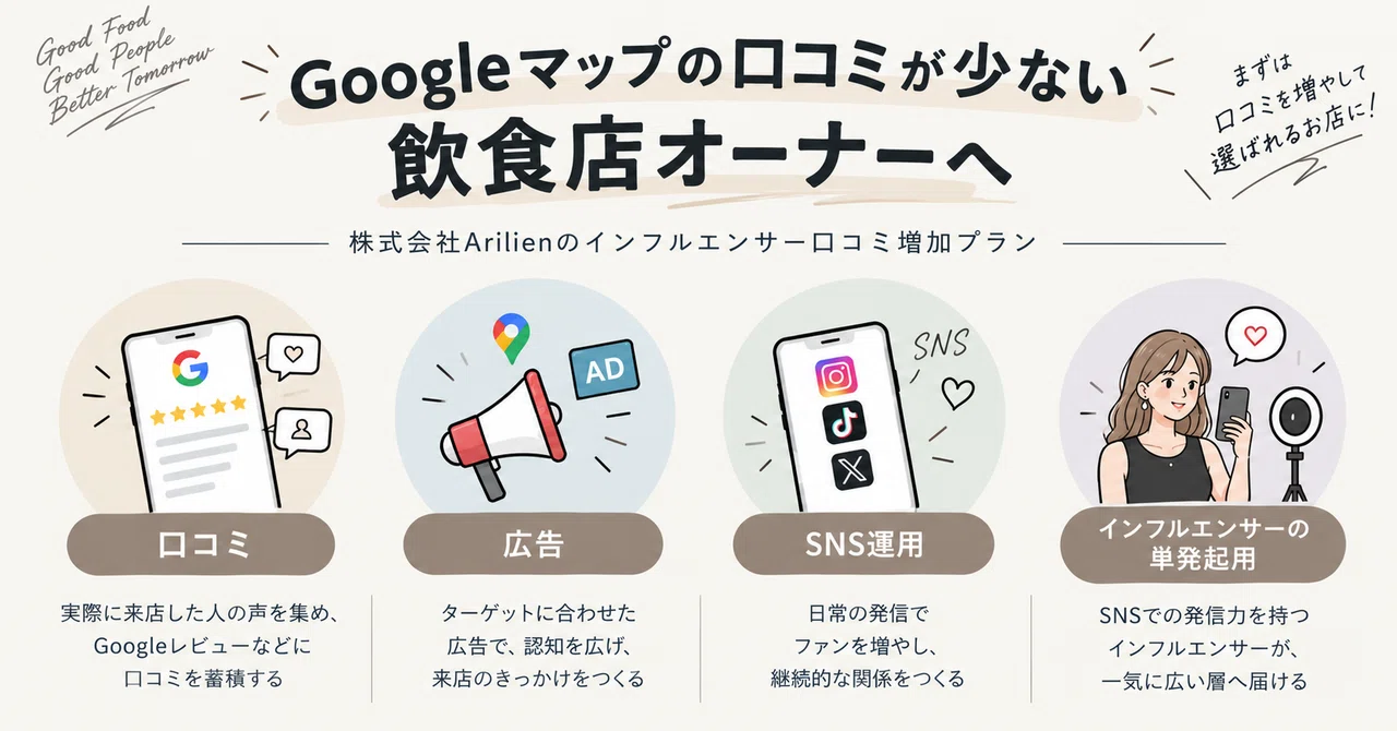 For Restaurant Owners with Few Google Maps Reviews | Comparing Arilien ...