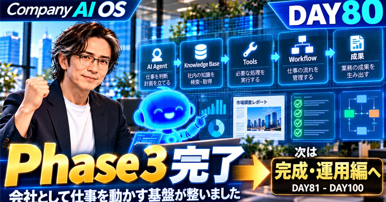 DAY 80 | Company AI OS - Phase 3 Complete. The foundation for driving ...