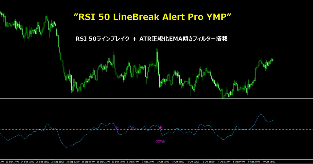 ”RSI 50 LineBreak Alert Pro YMP”｜YMP