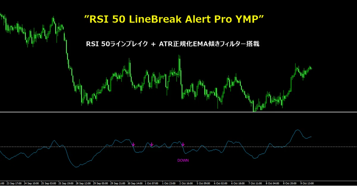 ”RSI 50 LineBreak Alert Pro YMP”｜YMP