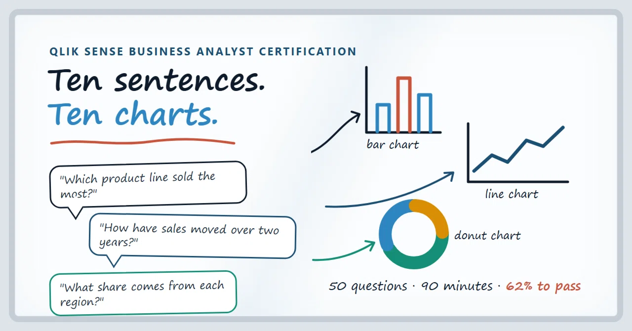 Qlik Sense Business Analyst Certification: Ten Stakeholder Sentences to ...