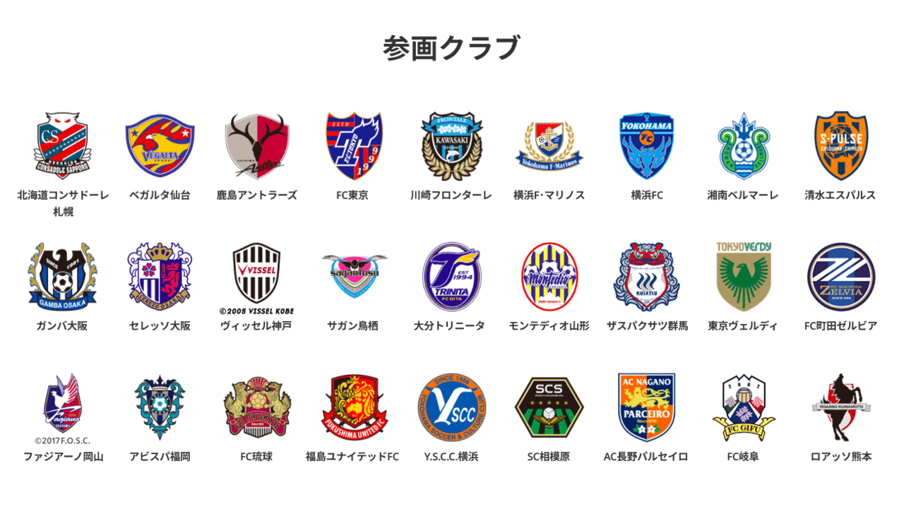 いま僕たちがスポーツ界にできること jクラブ スポンサー企業 のマッチングpjを始動します クラウドクエスト編集部 マネーフォワード クラウド いま僕たちがスポーツ界にできること jクラブ スポンサー企業 のマッチングpjを始動します クラウドクエスト編集部 マネーフォワード クラウド