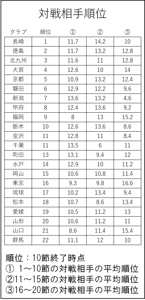 対戦相手順位