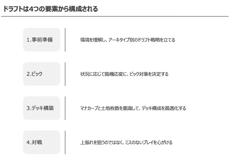 Mtgのドラフトで勝ち越す為の戦略 Kafka Note