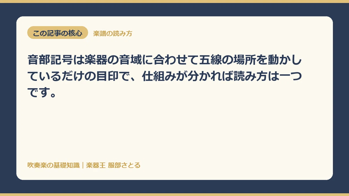 [Basic Knowledge] What do the Treble Clef and Bass Clef determine?｜楽器王服部さとる
