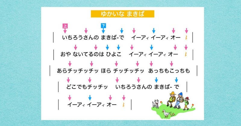 ウクレレの魔法 超簡単 楽しいウクレレ Vol 43 ゆかいな牧場 Totoro ポンコツウクレレyoutuber Note