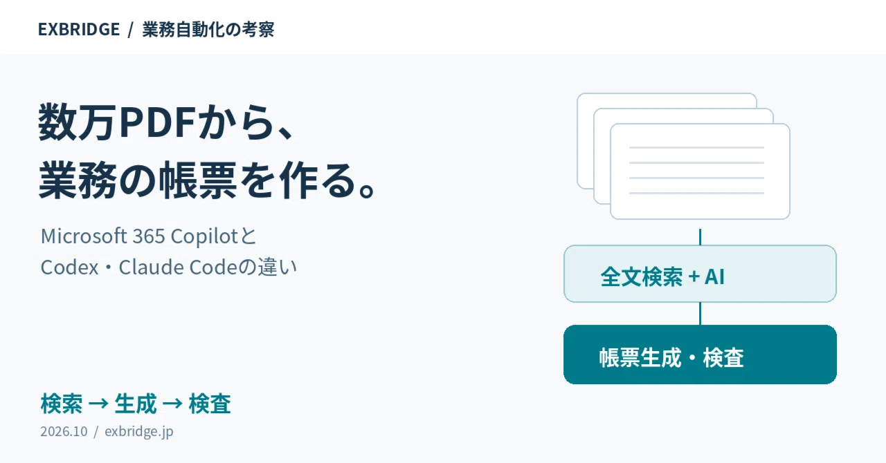Can Microsoft 365 Copilot replace the job of creating quotes and test ...