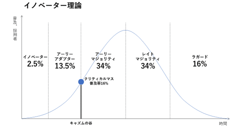 ６、「100人に夢を語ると実現する」というのは本当か？