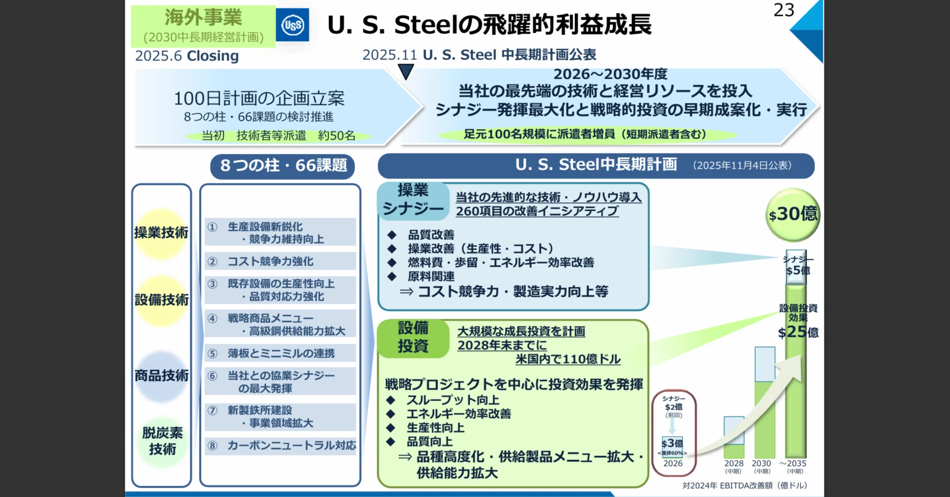 鉄鋼大手 日本製鉄とJFEの決算比較 米国巨額買収で稼ぐ日本製鉄と事業