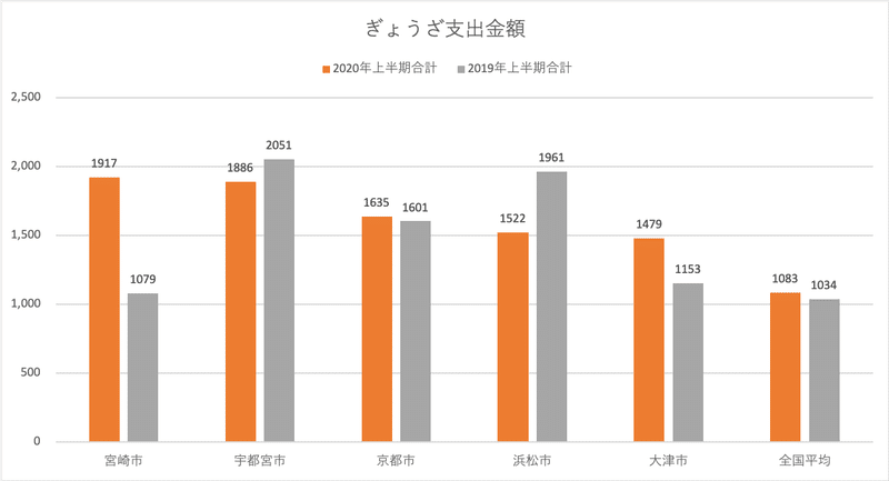 支出金額