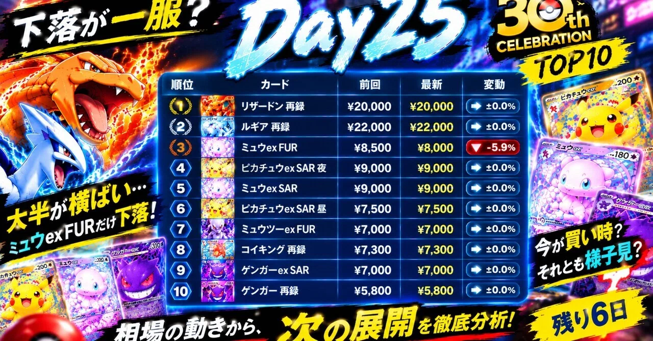 [Day 25] Has the decline paused? | 30th CELEBRATION, the day most of ...