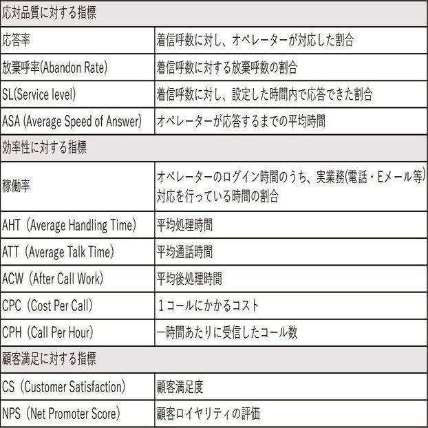 Kpiを考える 楽天コミュニケーションズ公式