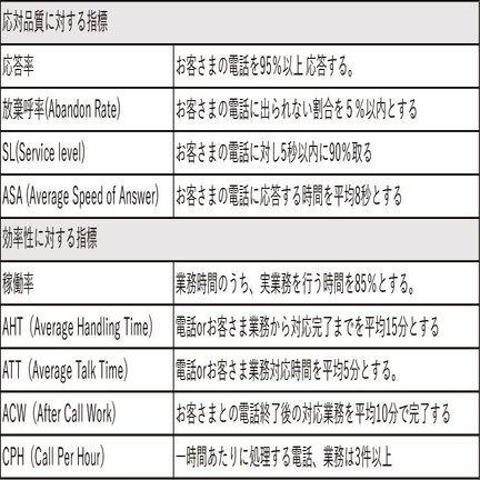 Kpiを考える 楽天コミュニケーションズ公式