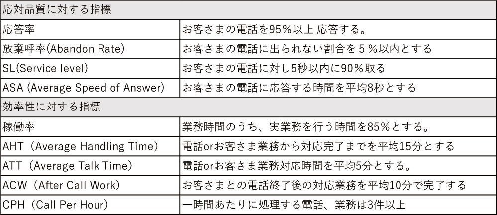 Kpiを考える 楽天コミュニケーションズ公式 Kpiを考える 楽天コミュニケーションズ公式