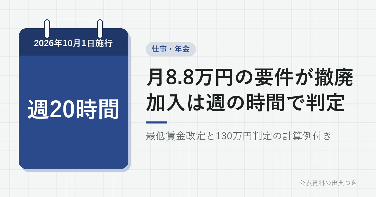 October 2026: Abolition of the 88,000 Yen Monthly Social Insurance ...