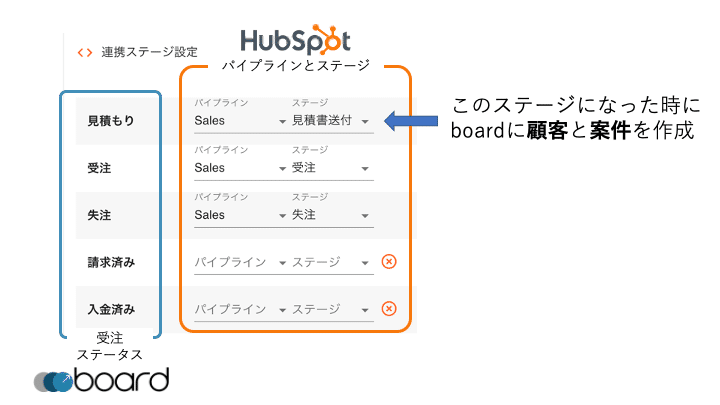 Board Connect For Hubspot B をリリースしました 武内俊介 業務設計士 Note