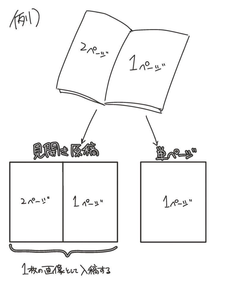 Ibis スマホ タブ入稿備忘録 こまちぎん Note Ibis スマホ タブ入稿備忘録 こまちぎん Note
