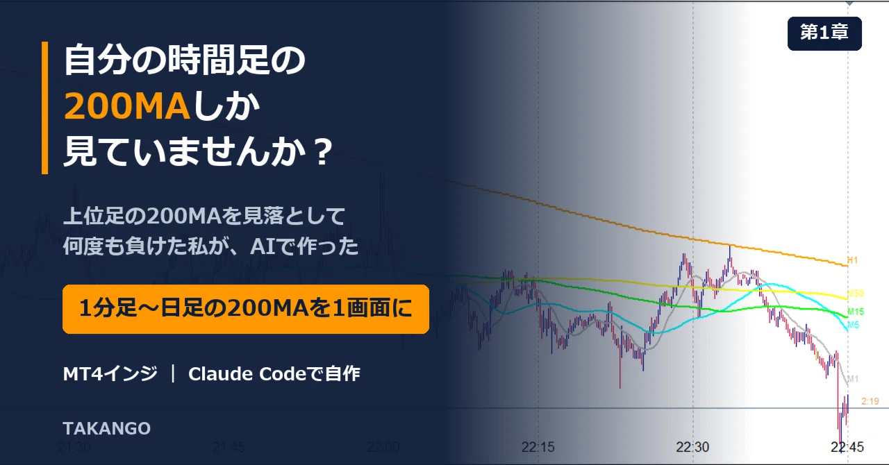 Are you only looking at the 200MA of your own timeframe? I lost many ...