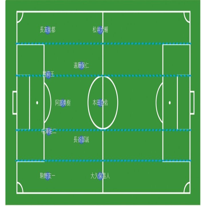 私見 なぜ日本では4 3 3が定着しなかったか Hla0048 Note