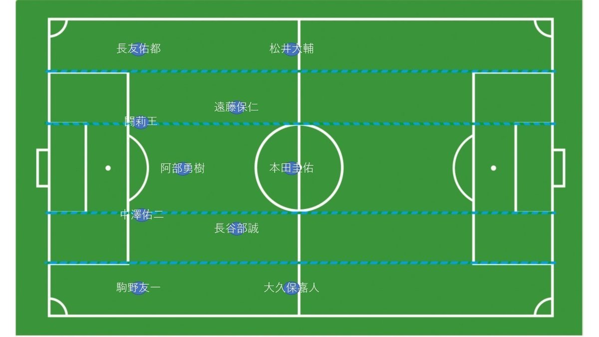 3回目　南アフリカ大会