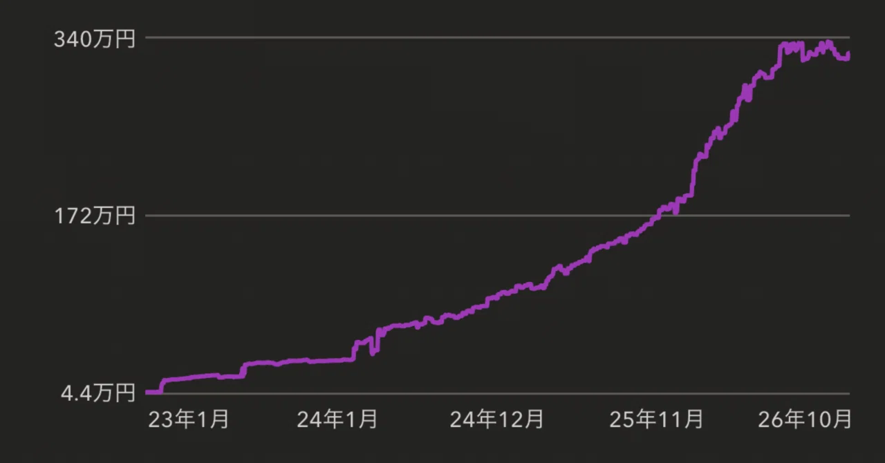I discovered point-earning activities in 2021 and after working hard at ...