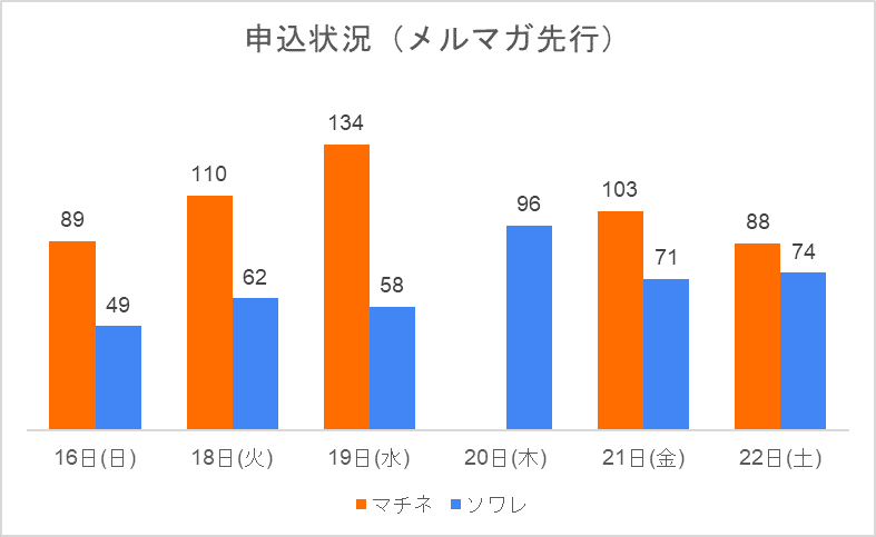 申込状況